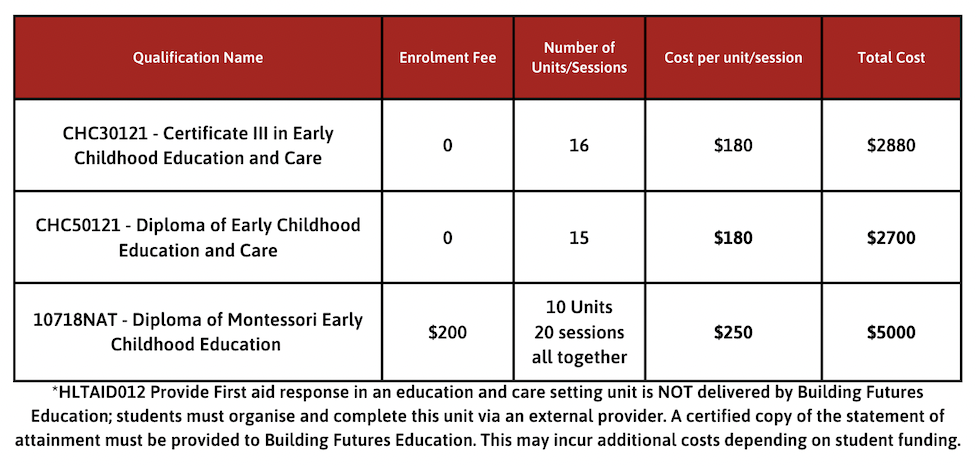 fee-for-service-building-futures-education