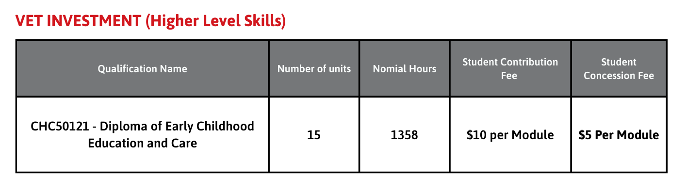 QLD Funded Training (1)