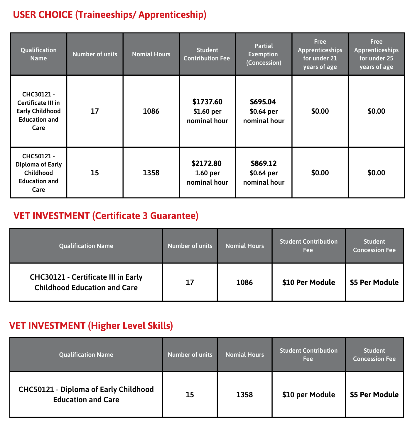 QLD Funded Training (2)